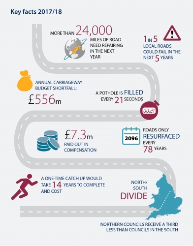 highway statistics infographic