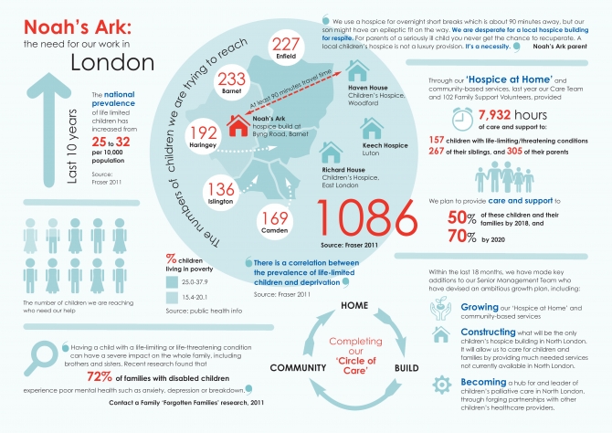 composite infographic