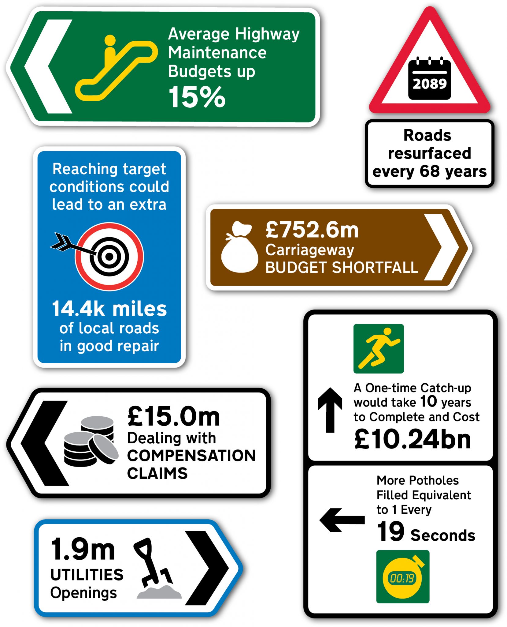 Infographics based on UK road signage