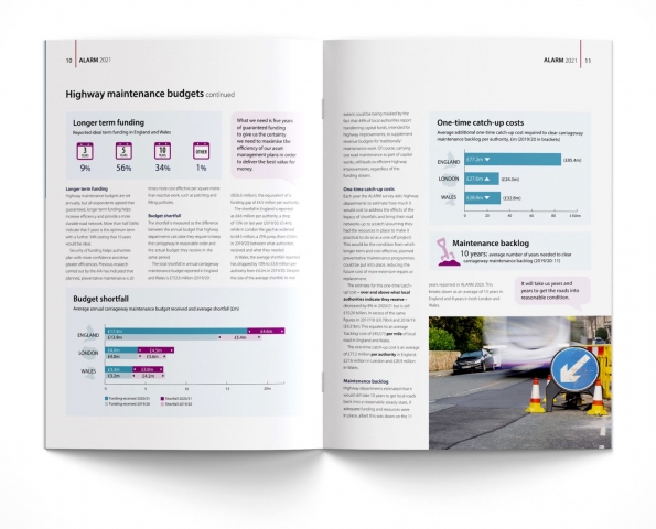 24-page annual survey for print and PDF download